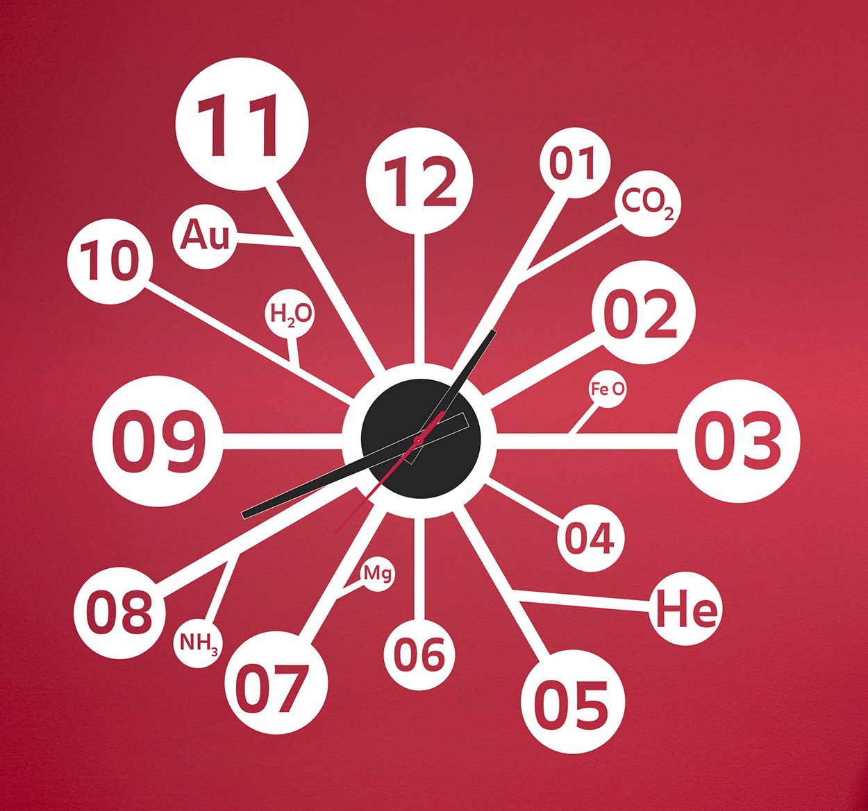 Sticker muurklok chemie